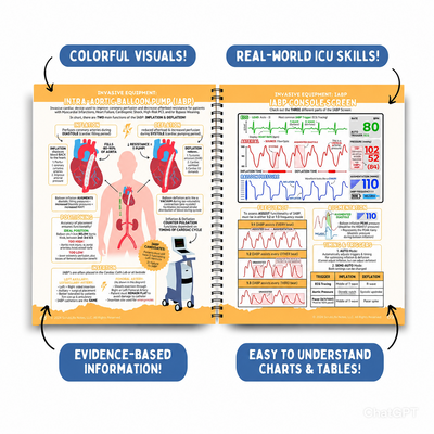 Visual Guide to Critical Care Nursing